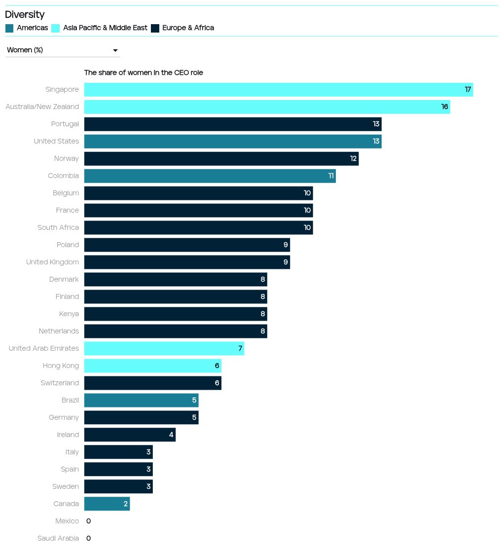 chart visualization