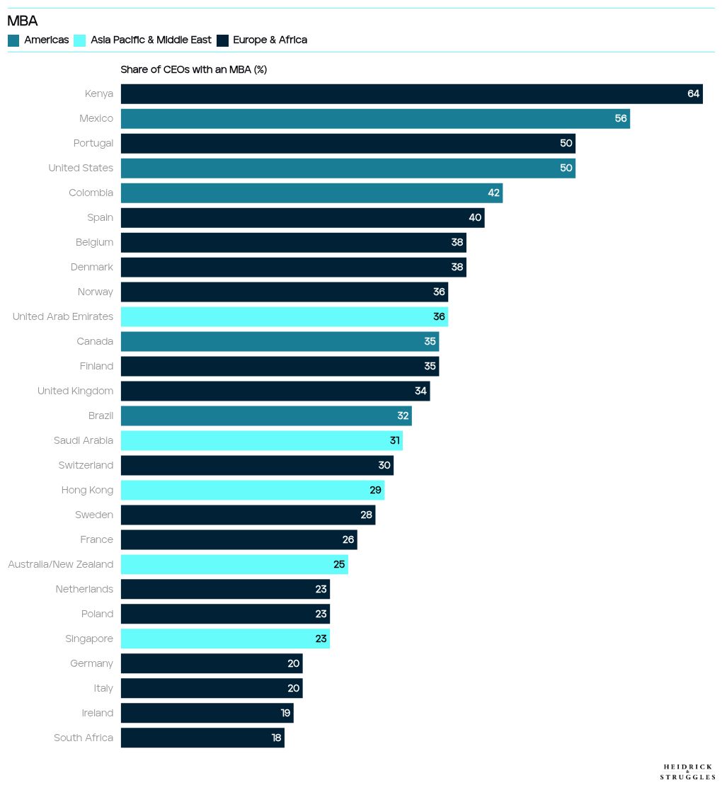 chart visualization