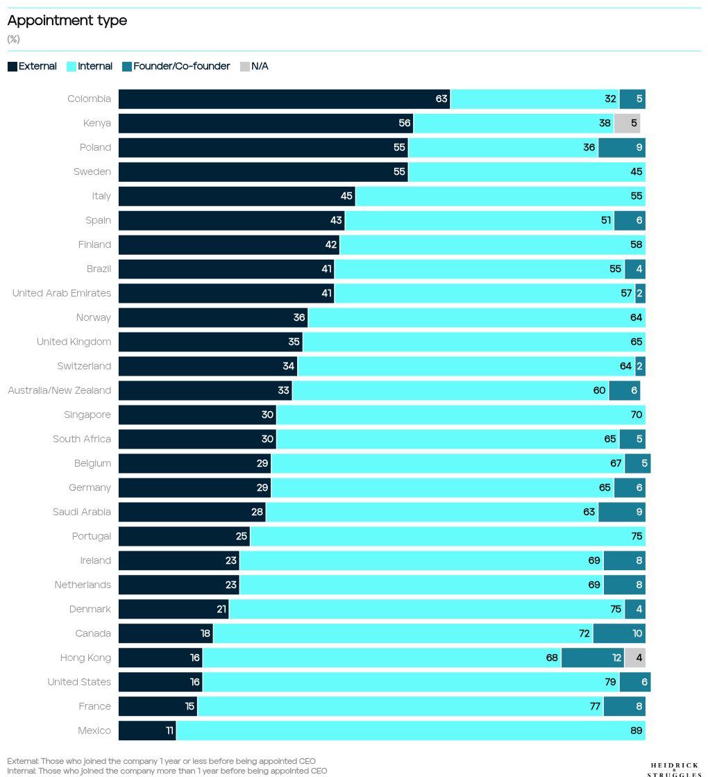 chart visualization
