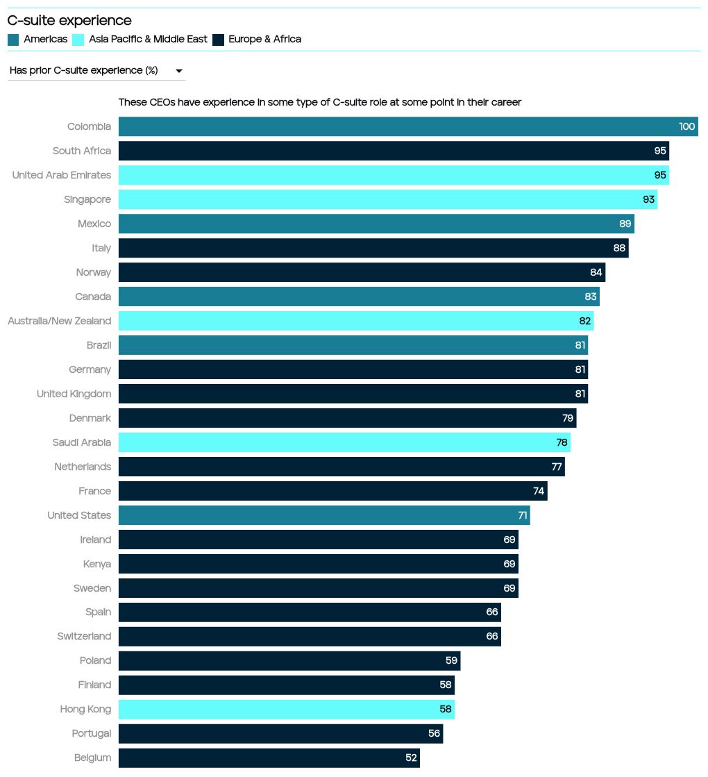 chart visualization