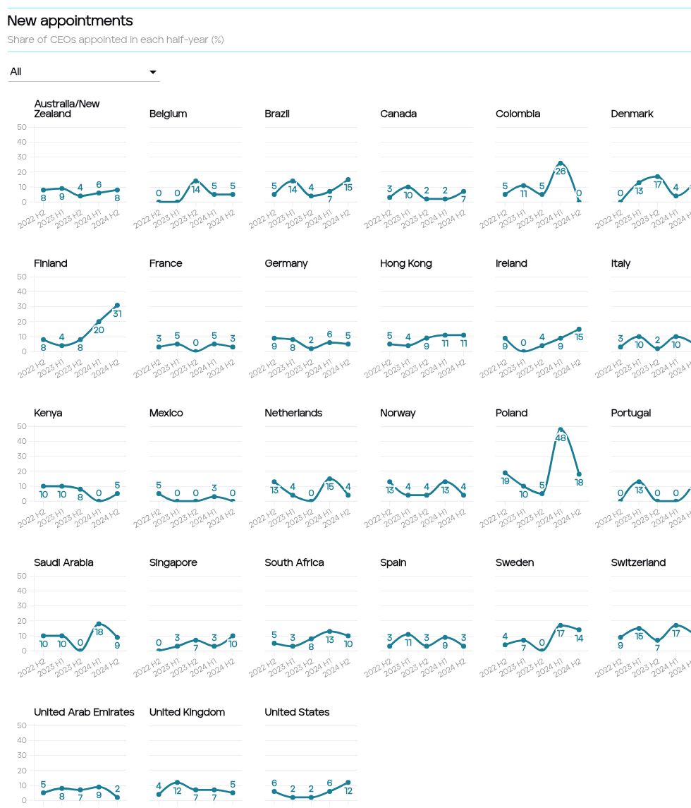 chart visualization